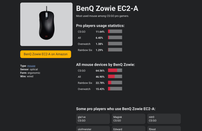 esportset-devices-mouse-benq-zowie-ec2-a