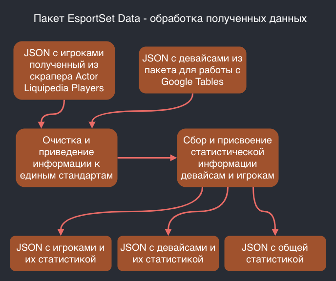 how-esportset-works-EsportSet-Data.png